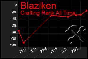 Total Graph of Blaziken