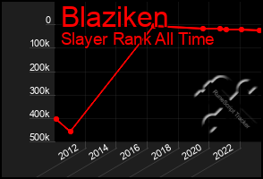 Total Graph of Blaziken