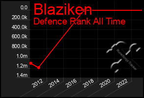 Total Graph of Blaziken