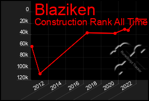 Total Graph of Blaziken