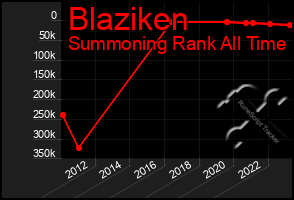 Total Graph of Blaziken