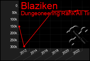 Total Graph of Blaziken