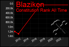 Total Graph of Blaziken