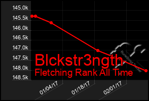 Total Graph of Blckstr3ngth