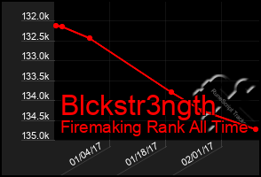 Total Graph of Blckstr3ngth