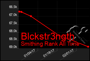 Total Graph of Blckstr3ngth