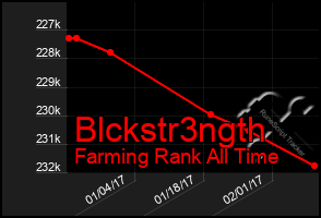 Total Graph of Blckstr3ngth