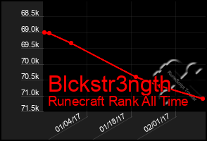 Total Graph of Blckstr3ngth