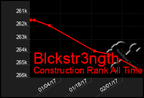 Total Graph of Blckstr3ngth