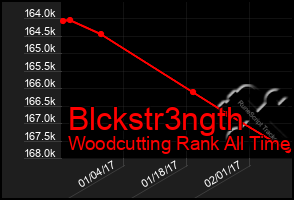 Total Graph of Blckstr3ngth