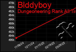 Total Graph of Blddyboy