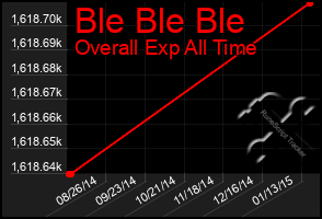 Total Graph of Ble Ble Ble