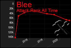 Total Graph of Blee