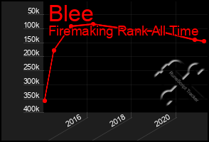 Total Graph of Blee