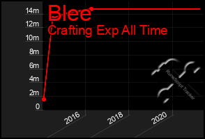 Total Graph of Blee