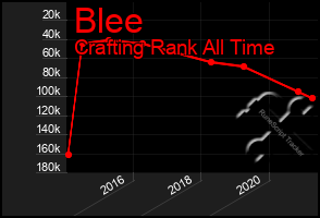 Total Graph of Blee