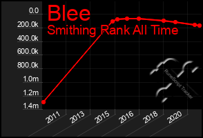 Total Graph of Blee