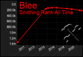 Total Graph of Blee