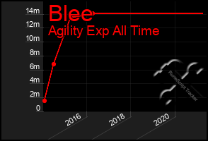 Total Graph of Blee