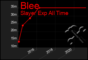 Total Graph of Blee