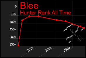 Total Graph of Blee