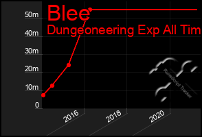 Total Graph of Blee