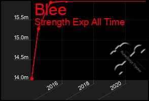 Total Graph of Blee