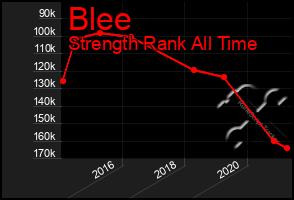 Total Graph of Blee