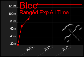 Total Graph of Blee