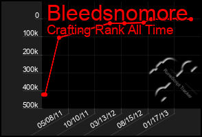 Total Graph of Bleedsnomore