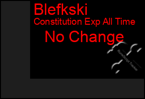 Total Graph of Blefkski