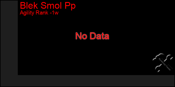 Last 7 Days Graph of Blek Smol Pp