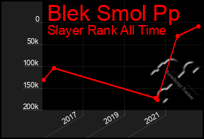 Total Graph of Blek Smol Pp