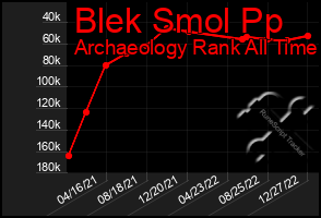 Total Graph of Blek Smol Pp