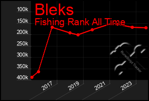 Total Graph of Bleks