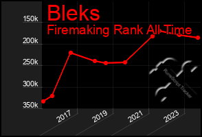 Total Graph of Bleks