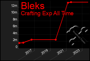 Total Graph of Bleks