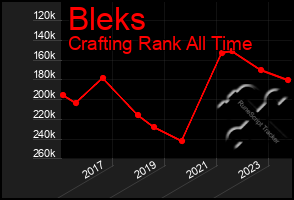 Total Graph of Bleks