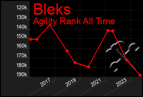 Total Graph of Bleks