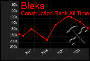 Total Graph of Bleks