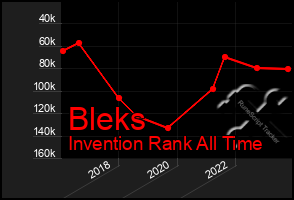 Total Graph of Bleks