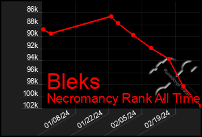 Total Graph of Bleks