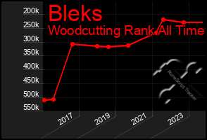 Total Graph of Bleks