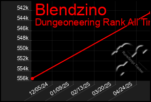 Total Graph of Blendzino
