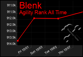 Total Graph of Blenk