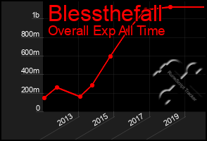 Total Graph of Blessthefall