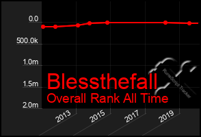 Total Graph of Blessthefall