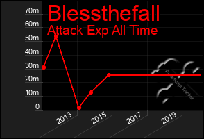 Total Graph of Blessthefall