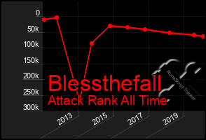 Total Graph of Blessthefall