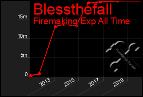 Total Graph of Blessthefall